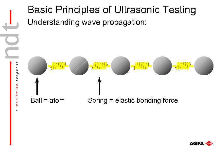 Basic Principles of Ultrasonic Testing Understanding wave propagation: Ball = atom Spring = elastic