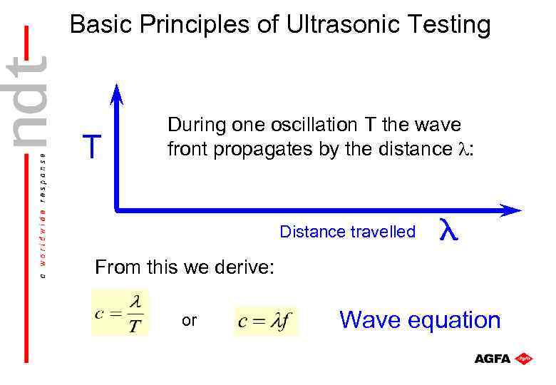 Basic Principles of Ultrasonic Testing T During one oscillation T the wave front propagates