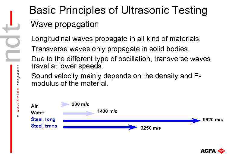 Basic Principles of Ultrasonic Testing Wave propagation Longitudinal waves propagate in all kind of