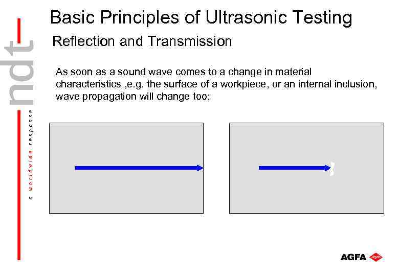 Basic Principles of Ultrasonic Testing Reflection and Transmission As soon as a sound wave
