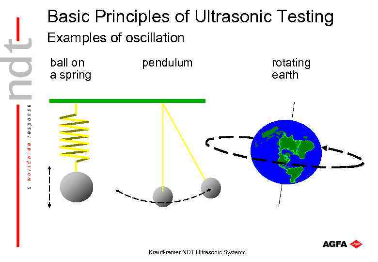 Basic Principles of Ultrasonic Testing Examples of oscillation ball on a spring pendulum Krautkramer