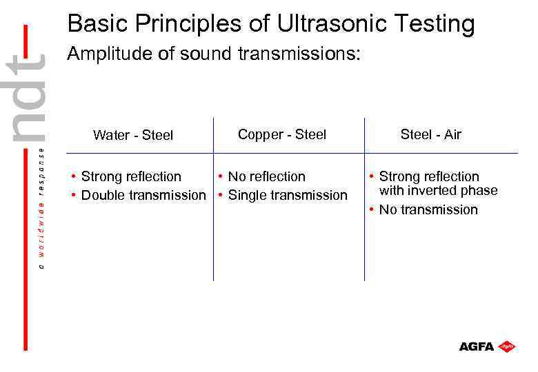 Basic Principles of Ultrasonic Testing Amplitude of sound transmissions: Water - Steel Copper -