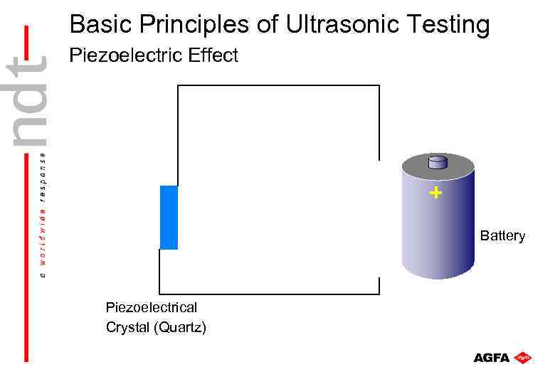 Basic Principles of Ultrasonic Testing Piezoelectric Effect + Battery Piezoelectrical Crystal (Quartz) 
