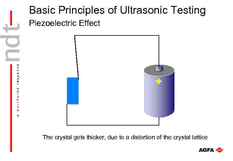 Basic Principles of Ultrasonic Testing Piezoelectric Effect + The crystal gets thicker, due to