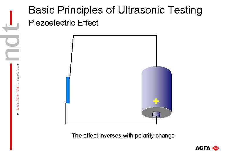 Basic Principles of Ultrasonic Testing Piezoelectric Effect + The effect inverses with polarity change
