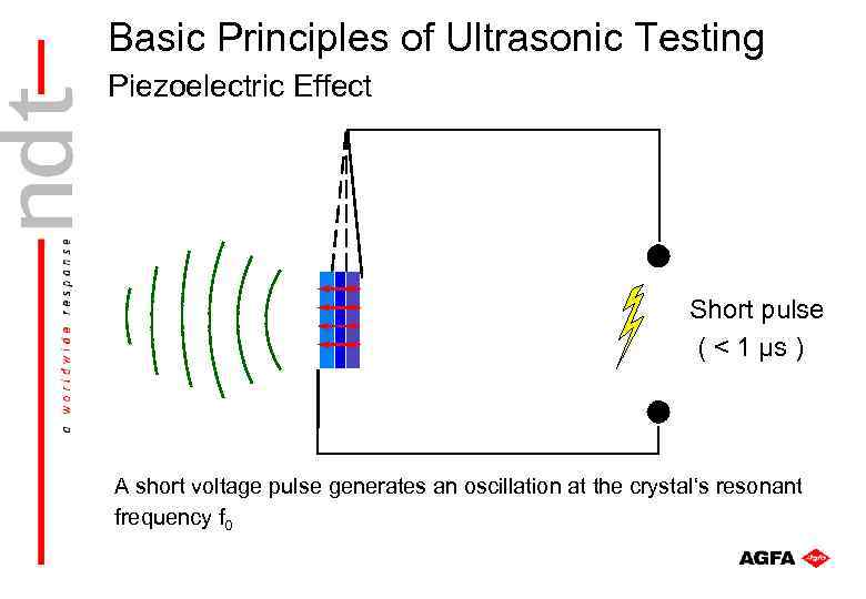 Basic Principles of Ultrasonic Testing Piezoelectric Effect Short pulse ( < 1 µs )