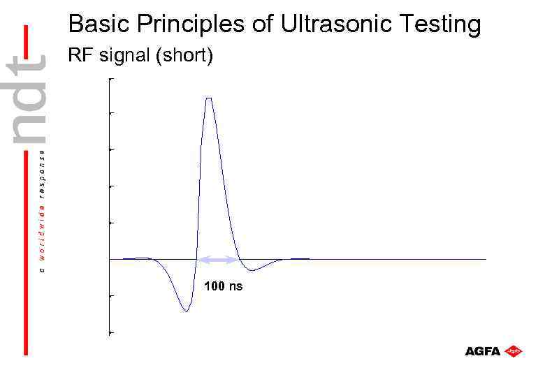 Basic Principles of Ultrasonic Testing RF signal (short) 100 ns 