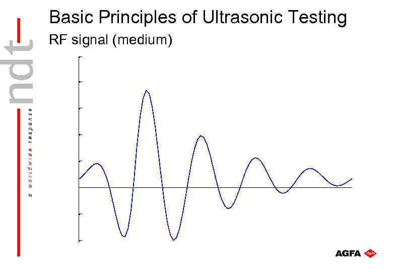 Basic Principles of Ultrasonic Testing RF signal (medium) 