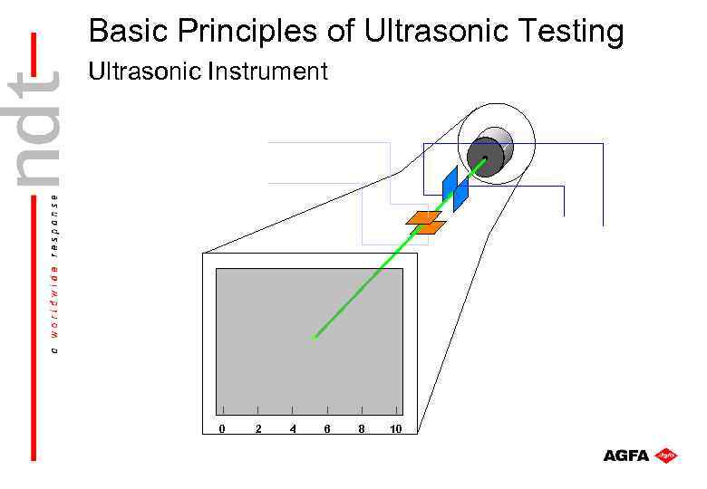 Basic Principles of Ultrasonic Testing Ultrasonic Instrument 0 2 4 6 8 10 