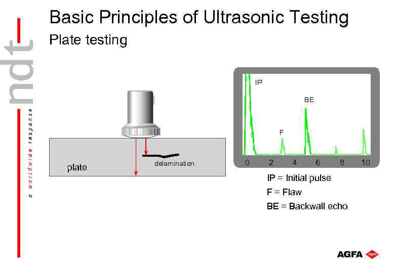 Basic Principles of Ultrasonic Testing Plate testing IP BE F plate delamination 0 2