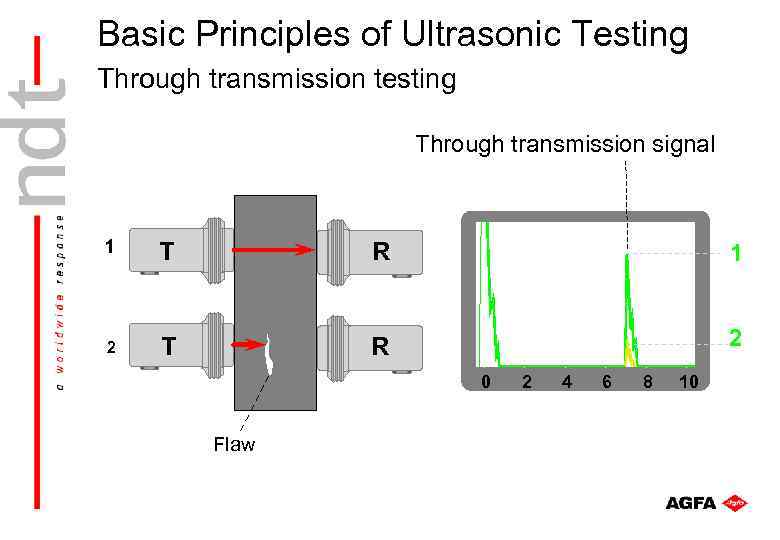 Basic Principles of Ultrasonic Testing Through transmission testing Through transmission signal 1 T R