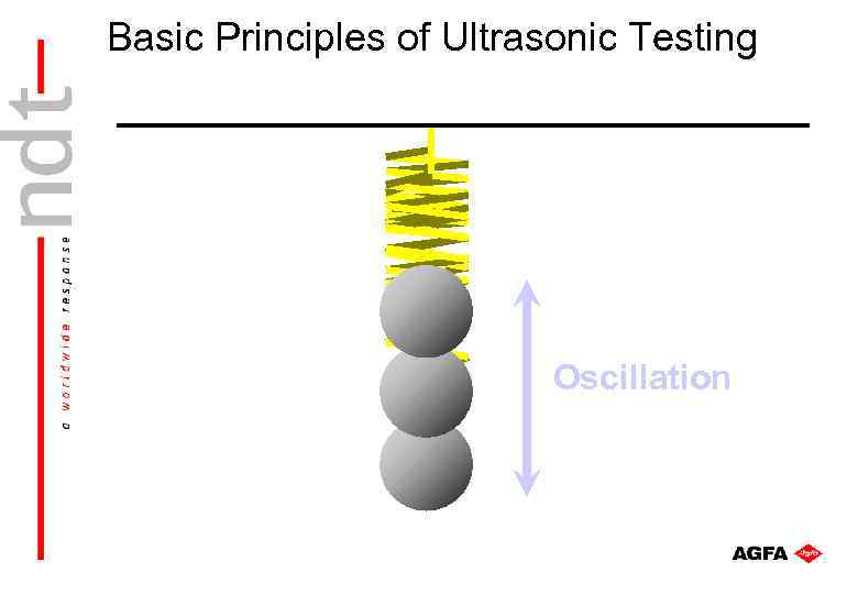 Basic Principles of Ultrasonic Testing Oscillation 