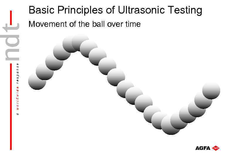 Basic Principles of Ultrasonic Testing Movement of the ball over time 