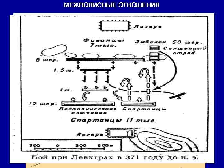 МЕЖПОЛИСНЫЕ ОТНОШЕНИЯ 