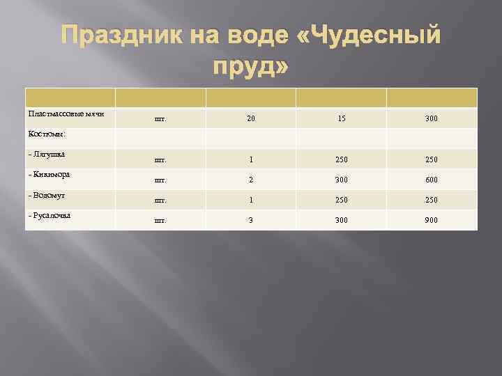 Праздник на воде «Чудесный пруд» Пластмассовые мячи шт. 20 15 300 шт. 1 250