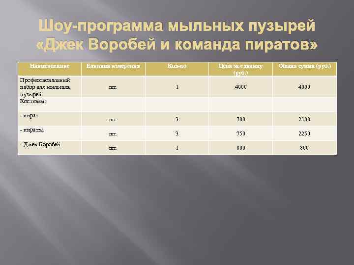 Шоу-программа мыльных пузырей «Джек Воробей и команда пиратов» Наименование Профессиональный набор для мыльных пузырей