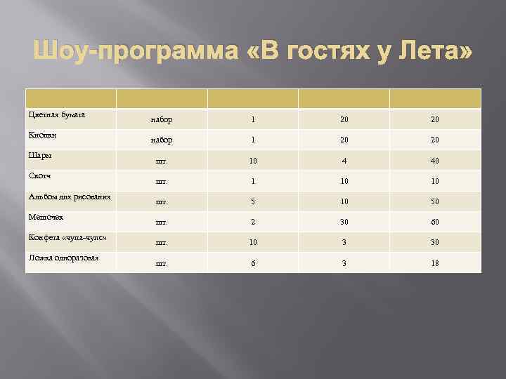 Шоу-программа «В гостях у Лета» Цветная бумага Кнопки Шары Скотч Альбом для рисования Мешочек