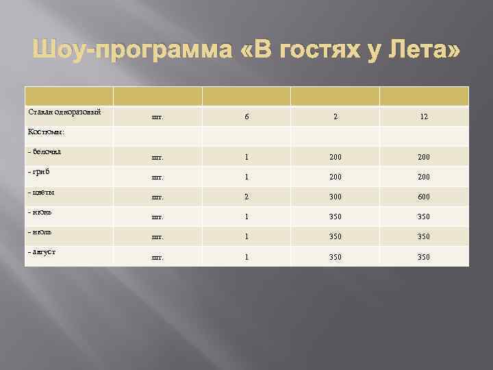 Шоу-программа «В гостях у Лета» Стакан одноразовый шт. 6 2 12 шт. 1 200
