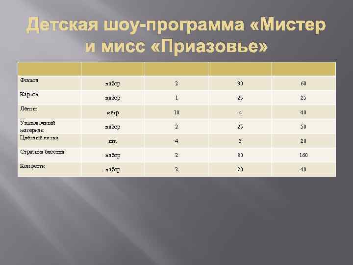 Детская шоу-программа «Мистер и мисс «Приазовье» Фольга Картон Ленты Упаковочный материал Цветные нитки Стразы