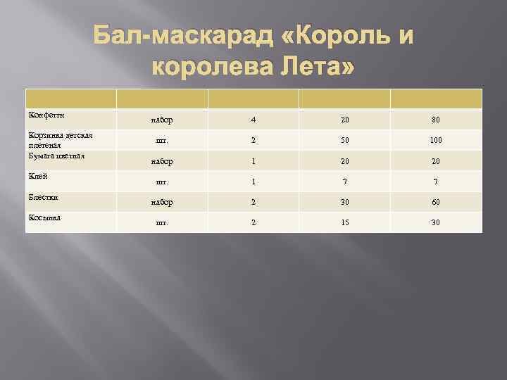 Бал-маскарад «Король и королева Лета» Конфетти Корзинка детская плетеная Бумага цветная Клей Блестки Косынка