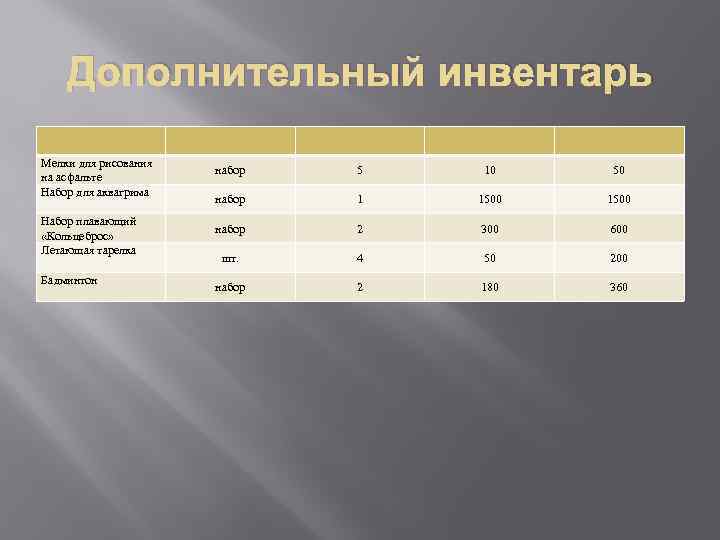Дополнительный инвентарь Мелки для рисования на асфальте Набор для аквагрима Набор плавающий «Кольцеброс» Летающая