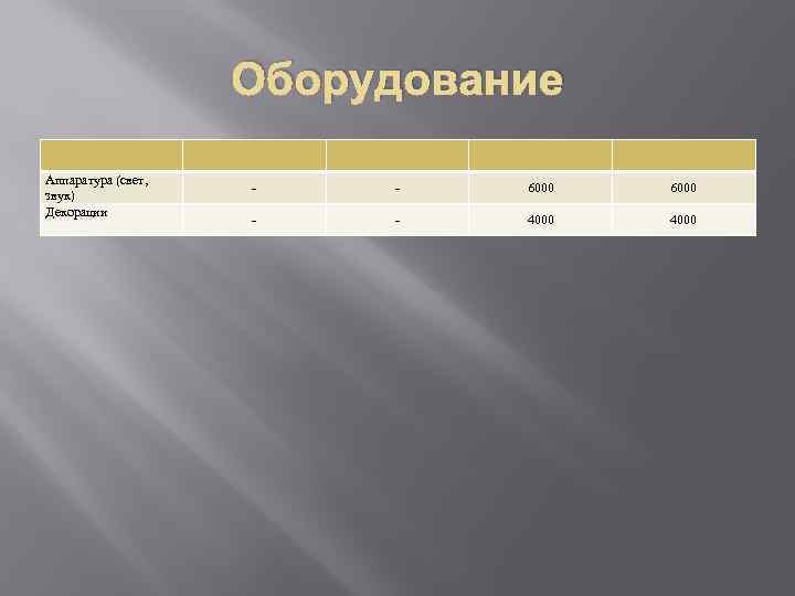 Оборудование Аппаратура (свет, звук) Декорации - - 6000 - - 4000 