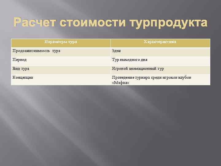 Расчет стоимости турпродукта Параметры тура Характеристика Продолжительность тура 3 дня Период Тур выходного дня