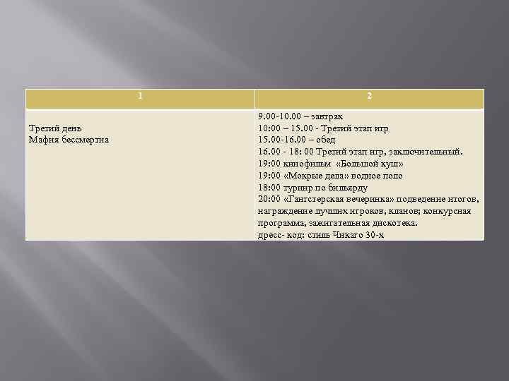1 Третий день Мафия бессмертна 2 9. 00 -10. 00 – завтрак 10: 00