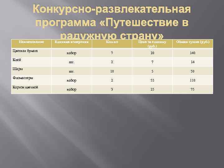 Конкурсно-развлекательная программа «Путешествие в радужную страну» Наименование Цветная бумага Клей Шары Фломастеры Картон цветной