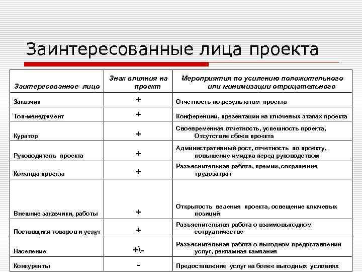 Требования участников проекта