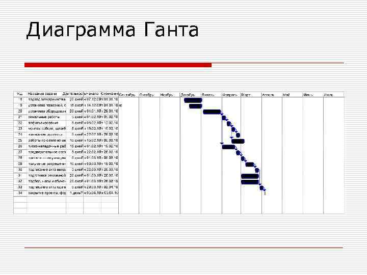 Диаграмма ганта нарисовать