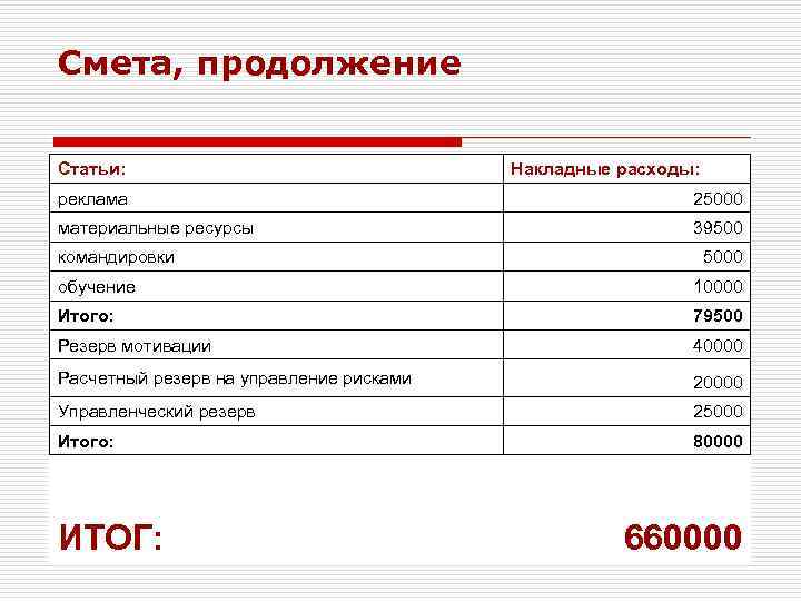 Смета, продолжение Статьи: Накладные расходы: реклама 25000 материальные ресурсы 39500 командировки 5000 обучение 10000