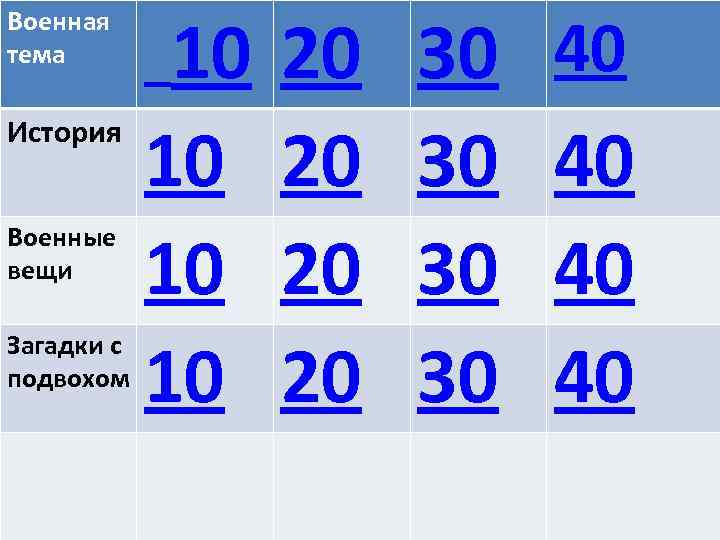 Военная тема История Военные вещи Загадки с подвохом 10 10 20 20 30 30