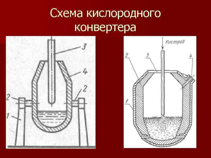 Схема кислородного конвертера 