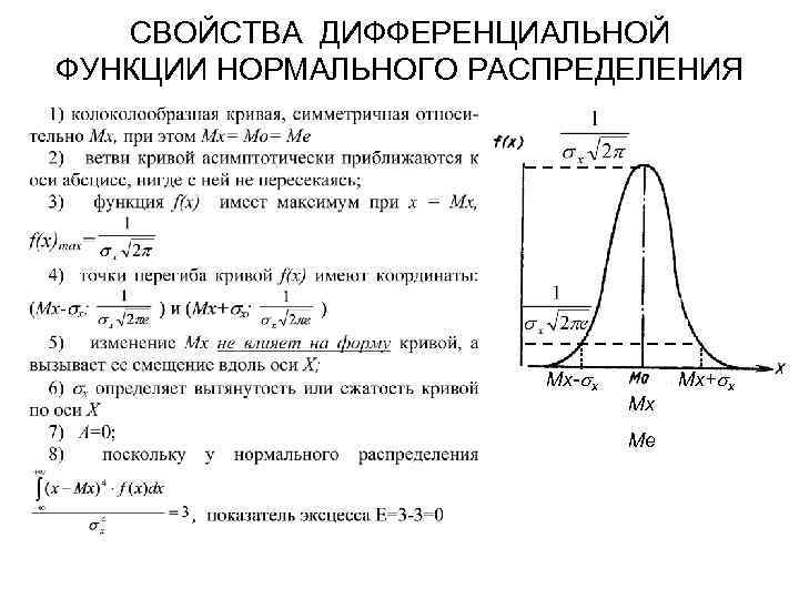 СВОЙСТВА ДИФФЕРЕНЦИАЛЬНОЙ ФУНКЦИИ НОРМАЛЬНОГО РАСПРЕДЕЛЕНИЯ Мх- х Мх Ме Мх+ х 