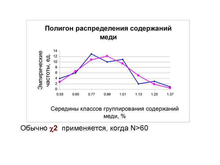 Обычно 2 применяется, когда N>60 