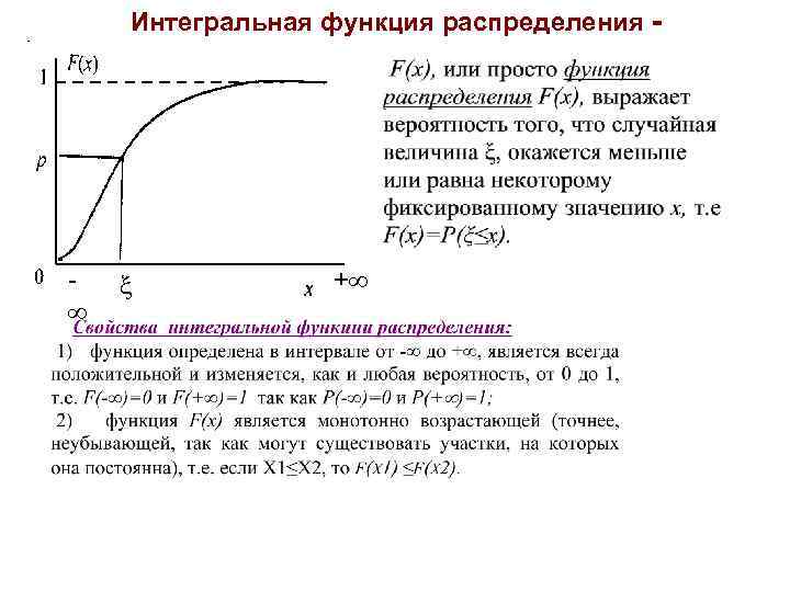 Интегральная функция распределения - + 