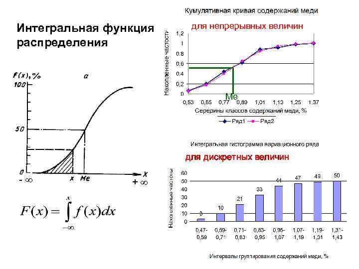 Функция распределения непрерывной величины