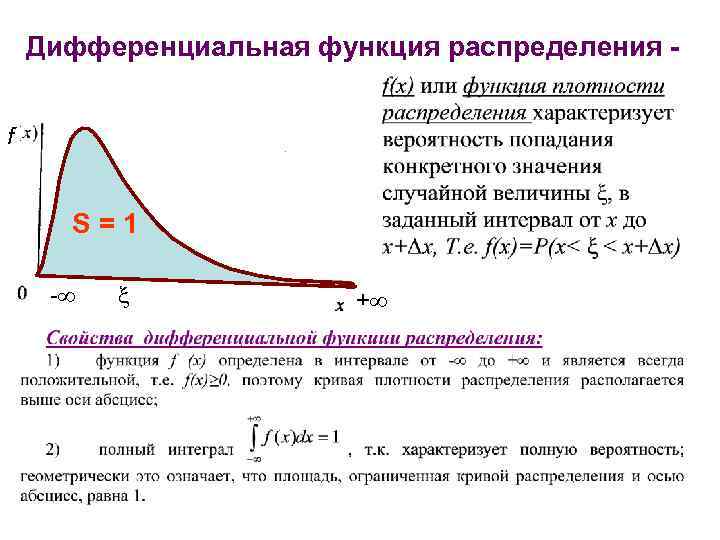 Дифференциальная функция распределения f S=1 - + 