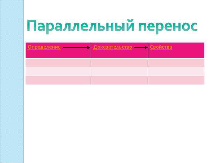 Параллельный перенос Определение Доказательство Свойства 