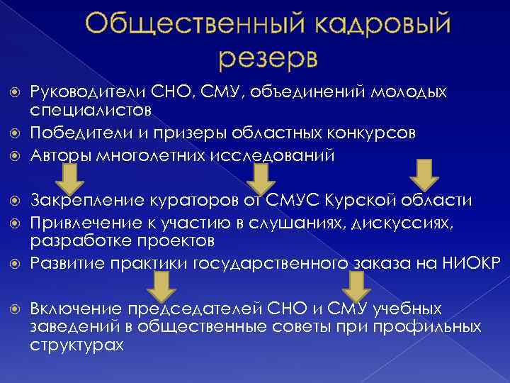 Общественный кадровый резерв Руководители СНО, СМУ, объединений молодых специалистов Победители и призеры областных конкурсов