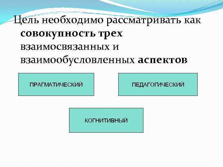 Цель необходимо рассматривать как совокупность трех взаимосвязанных и взаимообусловленных аспектов ПРАГМАТИЧЕСКИЙ ПЕДАГОГИЧЕСКИЙ КОГНИТИВНЫЙ 