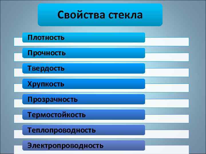 Свойства стекла Плотность Прочность Твердость Хрупкость Прозрачность Термостойкость Теплопроводность Электропроводность 