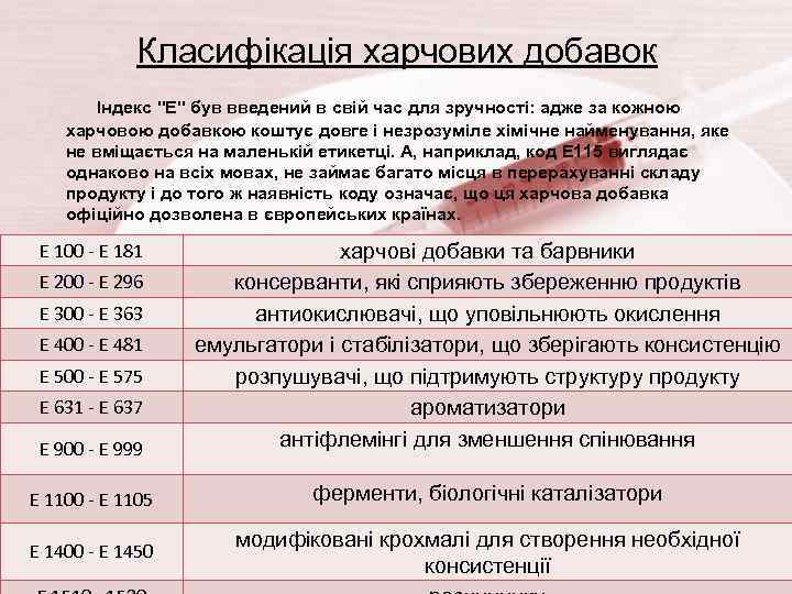 Класифікація харчових добавок Індекс 