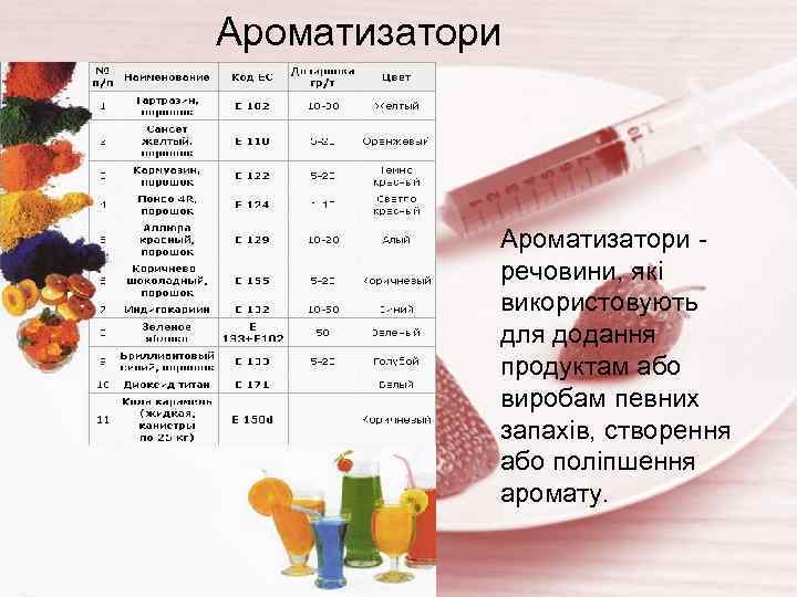 Ароматизатори речовини, які використовують для додання продуктам або виробам певних запахів, створення або поліпшення