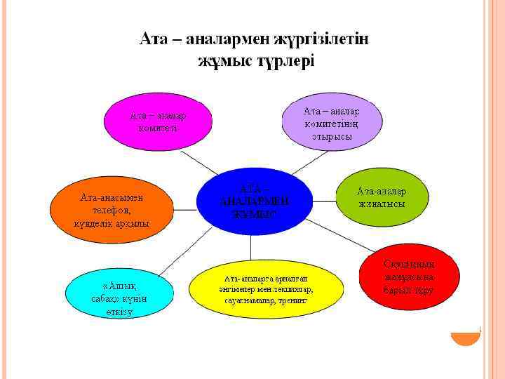 Бала тәрбиесіндегі ата ананың рөлі презентация