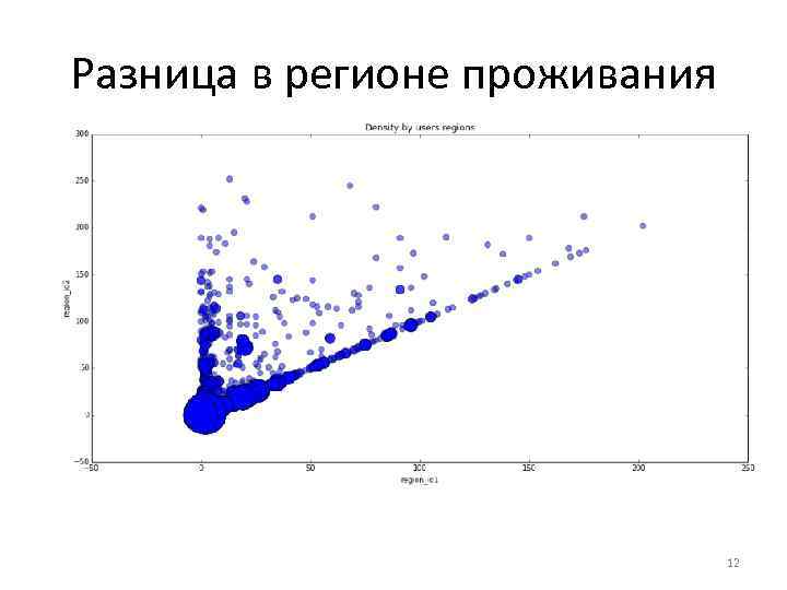 Разница в регионе проживания 12 