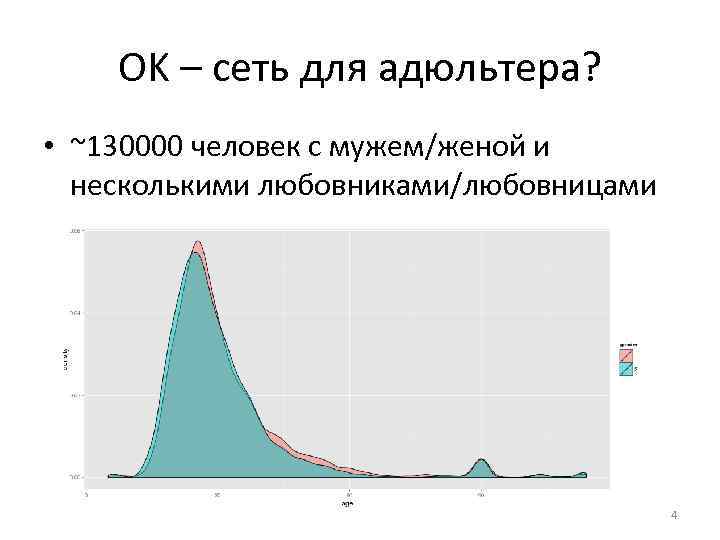 OK – сеть для адюльтера? • ~130000 человек с мужем/женой и несколькими любовниками/любовницами 4