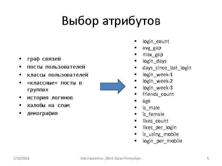 Выбери атрибуты