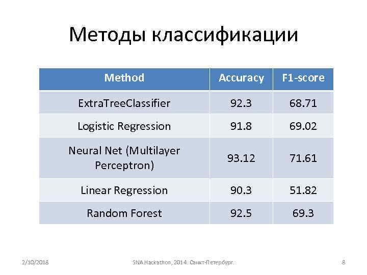 Classification methods